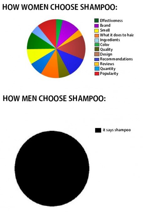 Choose Shampoo