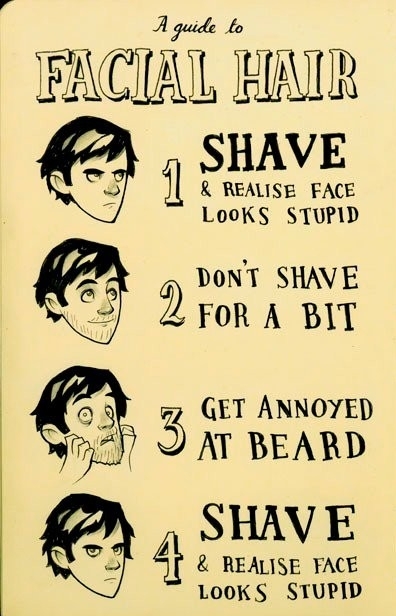 Shaving